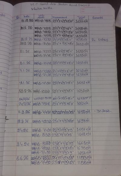 Handwritten Site Ledger source