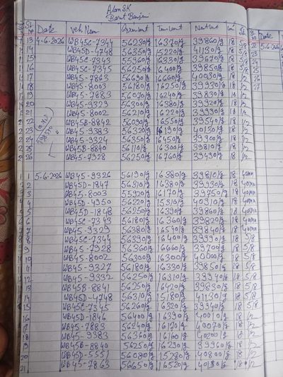 Handwritten Weighment Register source
