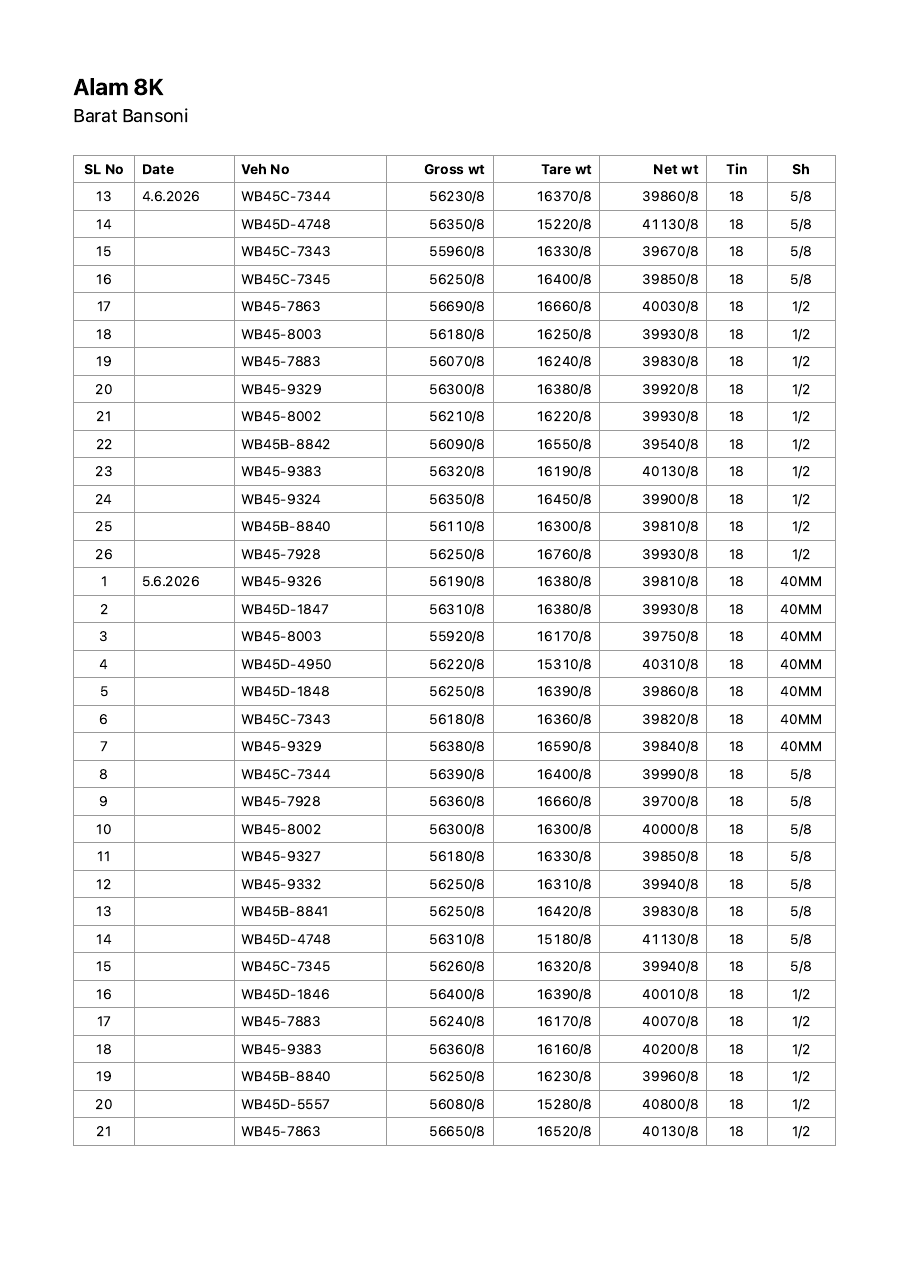 Handwritten Weighment Register visual replica PDF